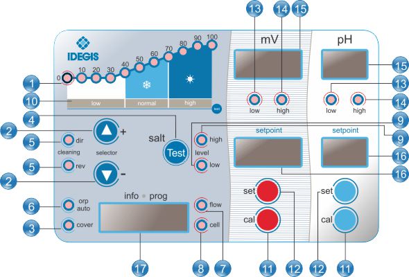 panel_control_domotic