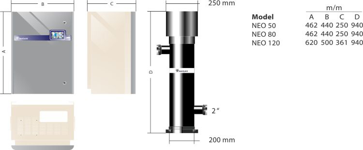 neolysis_industrial_dimensi_en