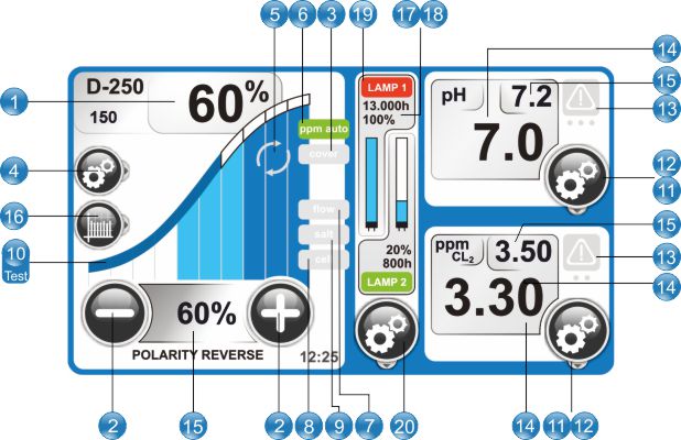 panel_control_neolysis_industrial