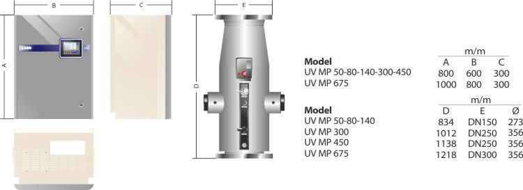uv_mp_dimensiones_en